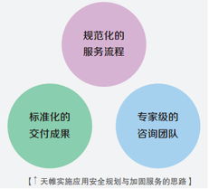 天帷咨詢服務(wù) 為您提供專(zhuān)業(yè)的信息技術(shù)咨詢服務(wù)