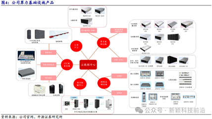 開源證券 中興通訊近十年研發投入超1400億元，以算力為代表的第二曲線業務將引領新一輪增長
