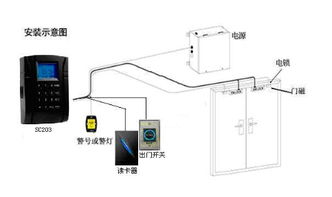 長沙APP開發(fā)公司 門禁系統(tǒng)APP開發(fā)優(yōu)勢(shì)與互聯(lián)網(wǎng)技術(shù)及設(shè)備銷售一體化方案