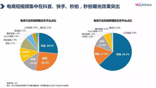 2018年Q3電商行業(yè)移動(dòng)營銷數(shù)據(jù)洞察 有米科技解析互聯(lián)網(wǎng)技術(shù)開發(fā)與設(shè)備銷售新趨勢(shì)