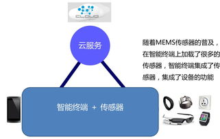 物聯(lián)網(wǎng)的設(shè)備專業(yè)化和集成化兩個(gè)維度的發(fā)展規(guī)律