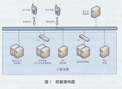 “互聯(lián)網(wǎng)+”機(jī)場(chǎng)商業(yè)營銷實(shí)踐 技術(shù)開發(fā)與設(shè)備銷售的融合之路