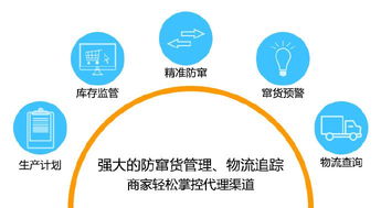 二維碼防竄貨技術(shù) 經(jīng)銷商管理的革新優(yōu)勢(shì)與大數(shù)據(jù)價(jià)值
