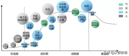 大浪淘沙 未來環(huán)保產(chǎn)業(yè)的變革邏輯與節(jié)能環(huán)保設(shè)備的研究前沿