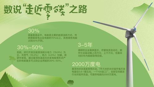 走近零碳 裝備產(chǎn)業(yè)調(diào)研觀察——節(jié)能降碳要把握好四大關(guān)系
