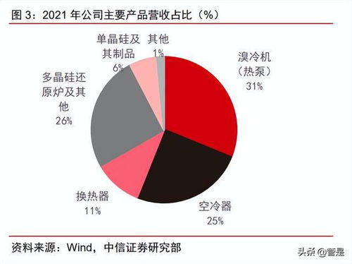 雙良節(jié)能研究報(bào)告 節(jié)能設(shè)備龍頭，硅片業(yè)務(wù)開啟二次成長(zhǎng)